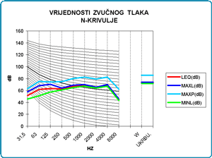Zvuni tlak